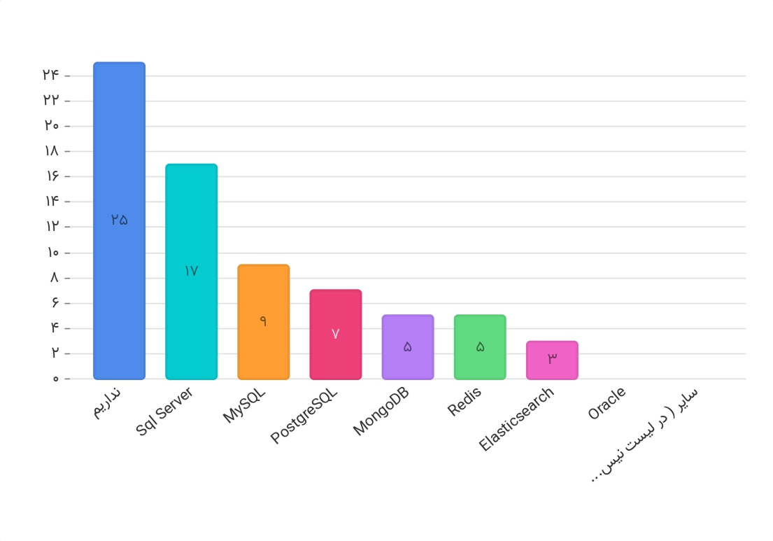 کاگروه نسل Z_page-0007.png